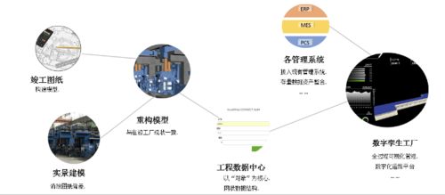 基于BIM的数字化交付与数字化工厂技术应用探讨